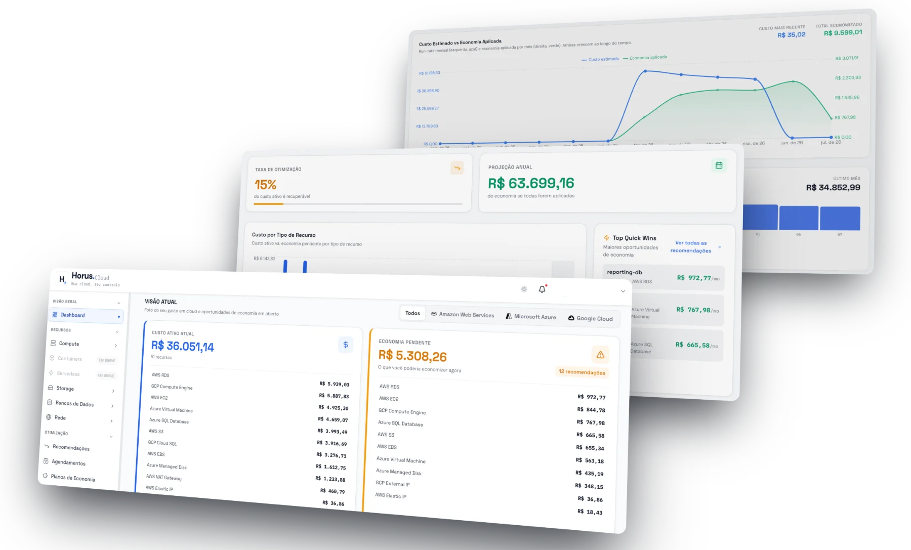 HorusCloud dashboards showing active cost, pending savings and projected annual savings across AWS, Azure and GCP